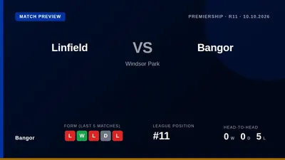 Bangor, 11th in the table, travel to Windsor Park this Saturday to face second-placed Linfield, looking to end a run of...