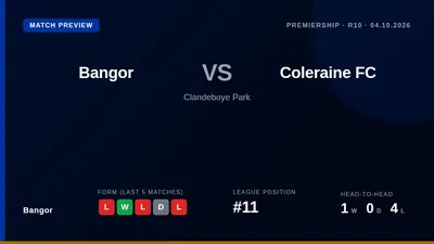 Bangor, 11th in the Premiership, host leaders Coleraine FC at Clandeboye Park this weekend, looking to build on a recent...